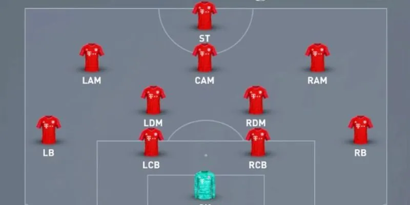 Sơ đồ chiến thuật 4-2-3-1 trong bóng đá